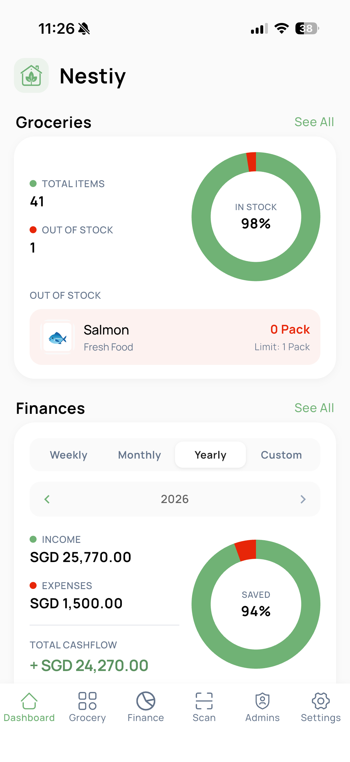 Dashboard showing income, expenses and saved percentage